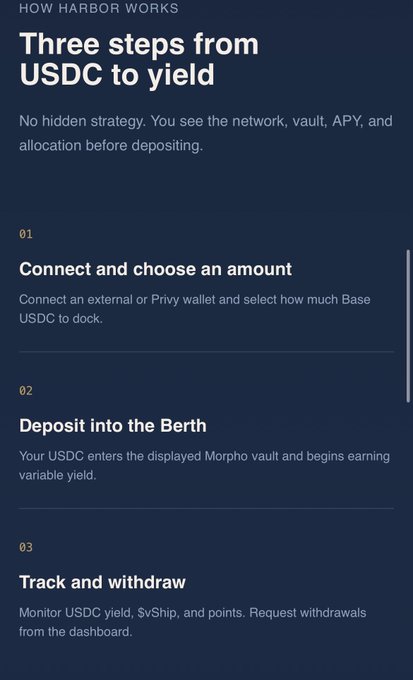 The image displays "HOW HARBOR WORKS" in three steps to convert USDC to yield: (01) connect and choose an amount, (02) deposit into the Berth (Morpho vault), and (03) track and withdraw. It illustrates the straightforward Harbor deposit process referenced in the post, where $100 USDC was staked into a Morpho vault on Base to earn variable yield while funding decentralized maritime initiatives via EthraShip.