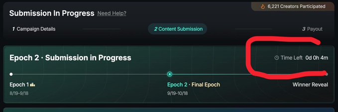 Screenshot of a submission progress page showing "Epoch 2 · Submission in Progress" with 6,221 creators participated and a circled time remaining of 0d 0h 4m.