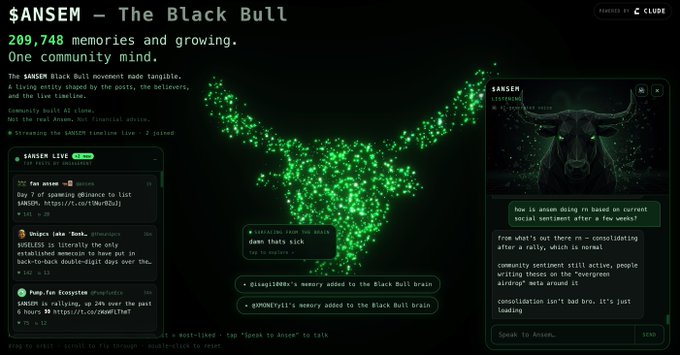 The image shows the "Ansem - The Black Bull" AI clone interface displaying 209,748 memories and a map of the United States covered in green data points, with a live chat featuring posts about being early to lists and memecoin evolution. The accompanying post announces this as the first Community MMO AI Clone live on X, which corresponds to the green-themed interactive dashboard shown, complete with a chat panel, "Urban Bull" character avatar, and real-time community engagement features.