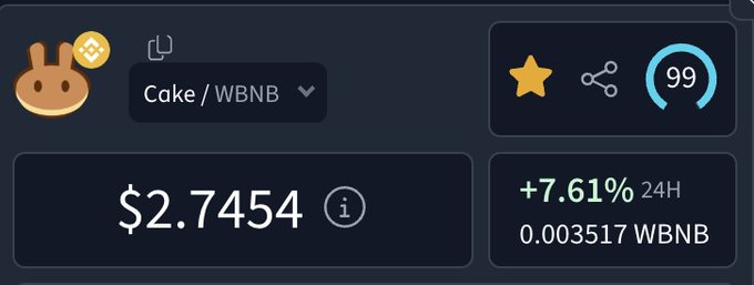 A crypto trading interface showing the Cake/WBNB pair priced at $2.7454, up +7.61% in 24H.