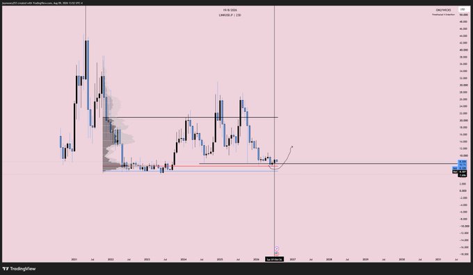 A monthly candlestick chart for USDZAR showing price action from around 2021 to 2030, with a 'New HOD' annotation near 56, a horizontal support line around 18, and a red circle highlighting recent price action at the support level.