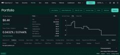 A dark-themed portfolio dashboard displays a balance of "$6.4K" alongside a small line graph and performance metrics.