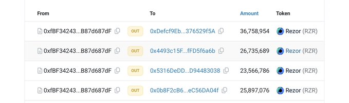 A transaction history screenshot shows four "OUT" transfers from the same wallet (0xfBf34243...B87d687dF) sending large amounts of Rezor (RZR) tokens—36,758,954; 26,735,689; 23,566,786; and 25,897,076—to different addresses, supporting claims of team token selling while holders reportedly cannot unstake their matured 1-year pool tokens.