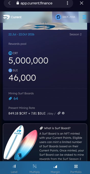 A mobile screenshot from app.current.finance showing Season 2 rewards pool of 5,000,000 CRT and 46,000 SUI for Surf Board mining.
