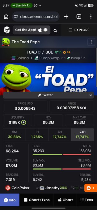 A screenshot of the DexScreener dashboard for "The Toad Pepe" (TOAD) token on Solana, showing a current price of $0.00007258, market cap of $5.3M, and a massive 17,747% gain over 24 hours. The image illustrates the missed opportunity referenced in the caption—where the token surged from an early $45K market cap to $5M shortly after launch, representing the kind of quick pump the poster overlooked while trading the same meme coin narrative.