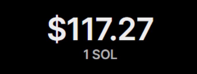The image displays "$117.27" in large white text with "1 SOL" written below it on a black background. This relates to the post by showing the current dollar value of 1 Solana (SOL), emphasizing the value being offered in the giveaway.