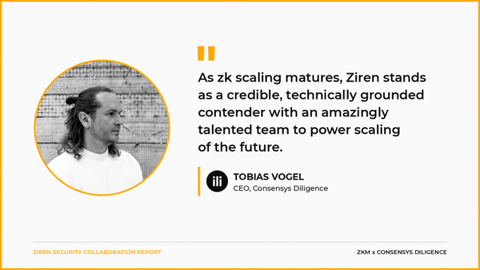A quote card from the 'ZIREN SECURITY COLLABORATION REPORT' featuring a black-and-white photo of Tobias Vogel, CEO of Consensys Diligence, stating: 'As zk scaling matures, Ziren stands as a credible, technically grounded contender with an amazingly talented team to power scaling of the future.'