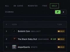 A leaderboard display showing tiers (All, On Curve, Migrated, Free, Gold, Diamond) with 'The Black Baby Bull' (SHARPAYSHAR) ranked #2 at 110 gold.