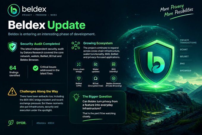 An infographic titled 'Beldex Update' from the company Beldex, detailing a completed security audit by Dakota Research, a growing ecosystem across multiple platforms, and challenges like 'BDX-BSC bridge incident', with the tagline 'More Privacy More Possibilities'.