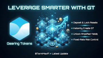 The image is a promotional graphic for "Geering Tokens" (GT), highlighting features like deposit & lock presets, instant GT creation, unlocked amplified yields, and fixed-rate risk control, with the tagline "LEVERAGE SMARTER WITH GT" and a reference to "@TermMaxFi - Latest Update." The accompanying post explains how USDC can passively earn yield in Morpho or Aave pools before automatically converting to TermMax's fixed-rate yield (up to 4.73%) once matched with a borrower, aligning with the graphic's emphasis on leveraging smarter with amplified, fixed-rate returns.