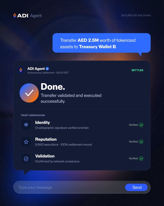 A chat interface with the ADI Agent shows an autonomous settlement of "AED 2.5M worth of tokenized assets to Treasury Wallet B," displaying a "Done" confirmation at 09:42 GST with all trust verifications (Identity, Reputation, Validation) checked green. The screenshot visually demonstrates the post's theme of AI agents executing and settling trades independently without human intervention, highlighting the shift toward autonomous capital management.