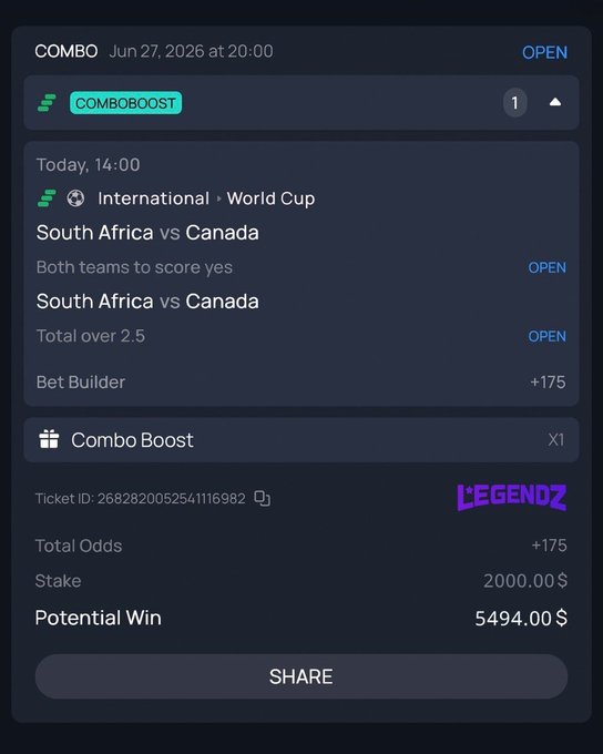 A betting slip from Legendz.io shows a COMBOBOOST wager on South Africa vs Canada (World Cup, 14:00) combining "Both teams to score yes" and "Total over 2.5" with +175 total odds, a $2000 stake, and a potential win of $5494.00. This visually supports the promotional post showcasing a high-stakes sports bet placed during the World Cup to encourage others to deposit and enter the giveaway.