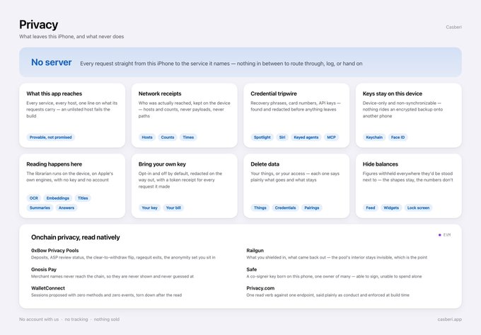A privacy information webpage for 'casbien.app' featuring sections like 'No server', 'What this app reaches', 'Network receipts', 'Credential trippie', and 'Keys stay on this device', detailing data handling practices.