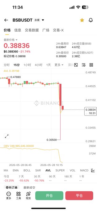 ids for multiple people, with names like 'gua', 'bsb', etc., are visible at the bottom of the photo. The main focus should be on a table or chart displayed on the screen which includes information about Bitcoin Trading. This is accompanied by an overlay of Chinese text that provides additional context or explanations about the content shown in the image, such as the impact of a downturn on various cryptocurrency markets including Bitcoin.