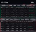 A dark-themed financial dashboard or trading screen displaying multiple rows of market data with numbers in green and red text, partially legible.