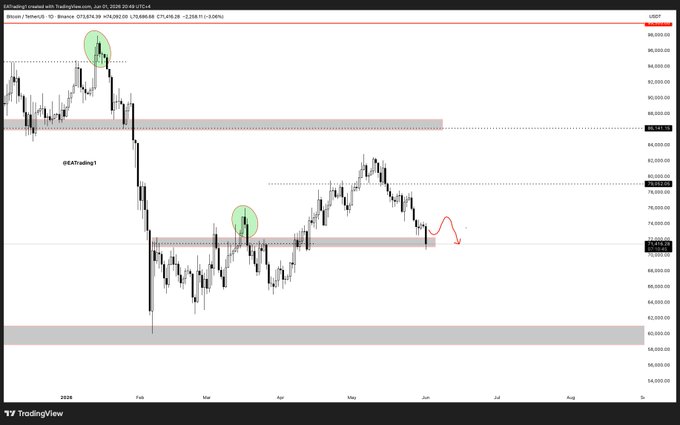 The image shows a screenshot of a computer program displaying a graph related to Forex trading, specifically the Euro/USD exchange rate. The software displays two green lines, one showing the Euro's value against the US dollar (GBP) and the other representing the United States Dollar (USD). A trend analysis is being performed on these currency pairs over time, which can provide insights into potential gains or losses in trading activities. This type of information is valuable for financial markets, allowing investors to make informed decisions about buying or selling foreign currency assets.