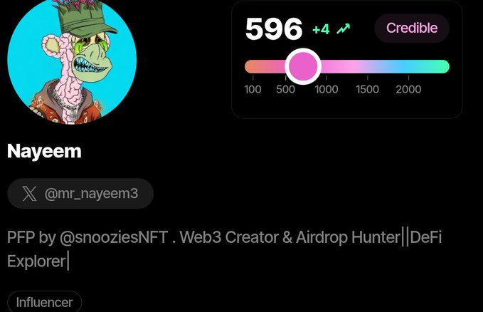 Profile card for "Nayeem" (@mr_nayeem3), a Credible-rated Influencer (score 596, +4), featuring a cartoon zombie monkey NFT avatar and the bio: 'PFP by @snooziesNFT . Web3 Creator & Airdrop Hunter|DeFi Explorer|'.