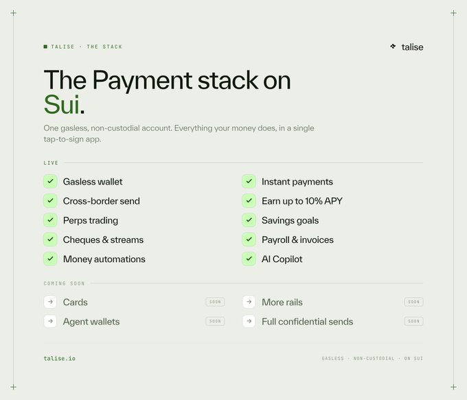 A promotional webpage for Talise titled 'The Payment stack on Sui' showing features like gasless wallet, cross-border send, perps trading, instant payments, and earning up to 10% APY.