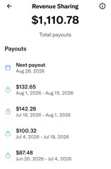 A screenshot of X's Revenue Sharing dashboard showing $1,110.78 in total payouts, with the most recent payout of $132.65 received on Aug 15, 2026, supporting the post's claim of earning $132.65 for the creator's 10th pay period.