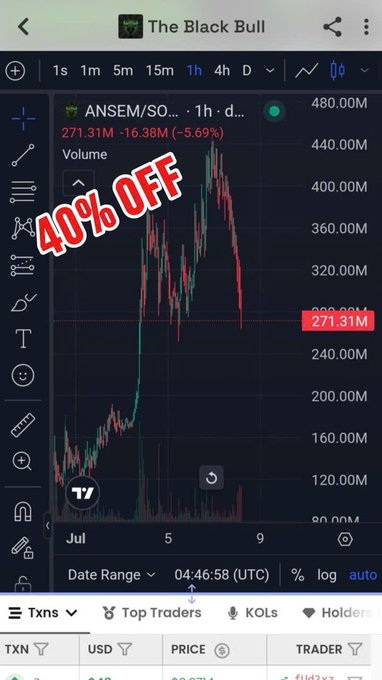 A crypto trading chart from "The Black Bull" showing the ANSEM/SO... token, with a large red "40% OFF" stamp overlay and the price marked at 271.31M, down 5.69%.