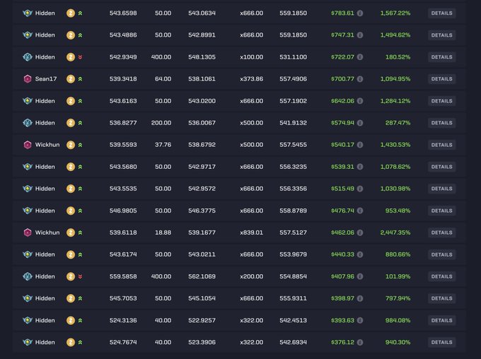 A cryptocurrency trading interface displaying rows of hidden token transactions with profit percentages ranging from 180% to over 2,400%, showing entry prices, multipliers, and trade details.