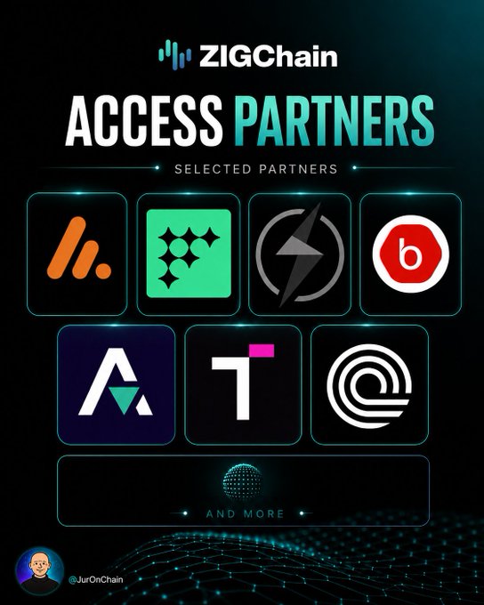 A ZIGChain graphic titled "ACCESS PARTNERS" showcasing selected partner logos including what appears to be AdL, AvaSwap, and others, credited to @JurOnChain.