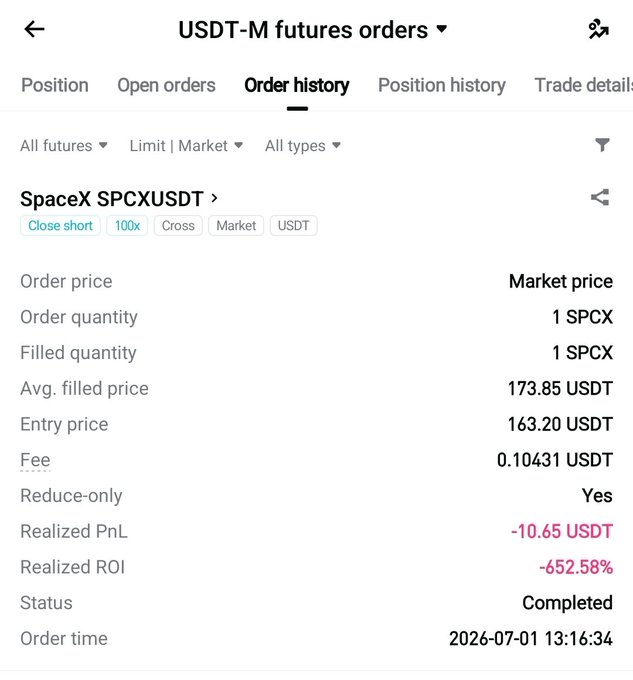 A cryptocurrency trading app showing order history for SpaceX (SPCXUSDT) perpetual futures, detailing a completed market order with a realized PnL loss of -10.65 USDT and an ROI of -652.58%.