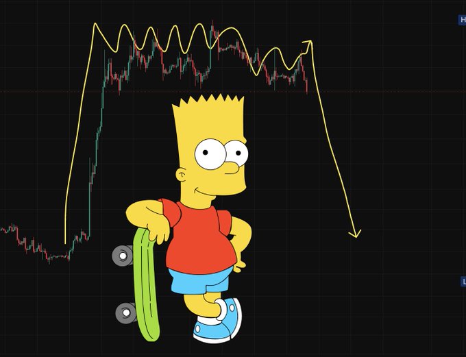 A cartoon image of Bart Simpson holding a green skateboard, superimposed over a cryptocurrency price chart with a hand-drawn yellow line showing a sharp rise followed by a dramatic downward arrow.
