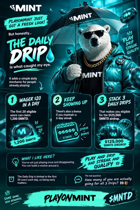 A promotional infographic for 'PlayOnMint' featuring an anthropomorphic polar bear in sunglasses and a 'MINT' jacket, highlighting 'THE DAILY DRIP' campaign with steps like 'WAGER $20 IN A DAY' for 1,200 $MNTD and a $125,000 $MNTD airdrop.