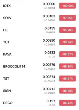 The image shows a list of cryptocurrency tickers (IOTX, SOLV, HEI, TUT, KAVA, BROCCOLI714, TST, SIGN, DEGO) with their current prices and significant percentage declines ranging from -86.42% to -100.00%, capturing a market-wide crash or liquidation event from October 10, 2025. The stark red indicators and massive losses across diverse altcoins reflect a catastrophic day where nearly all listed tokens suffered near-total value destruction, making it a memorable date for those in the crypto space.