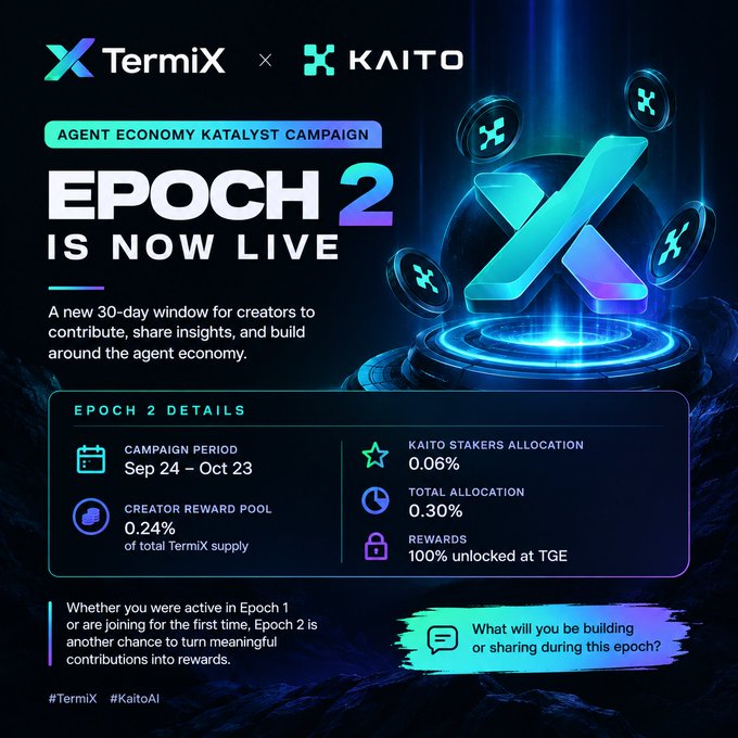 Promotional graphic for the TermiX x KAITO 'Agent Economy Katalyst Campaign' Epoch 2, running Sep 24 - Oct 23, with details like a 0.24% Creator Reward Pool, 0.06% KAITO Stakers Allocation, and 0.30% Total Allocation, with 100% rewards unlocked at TGE.