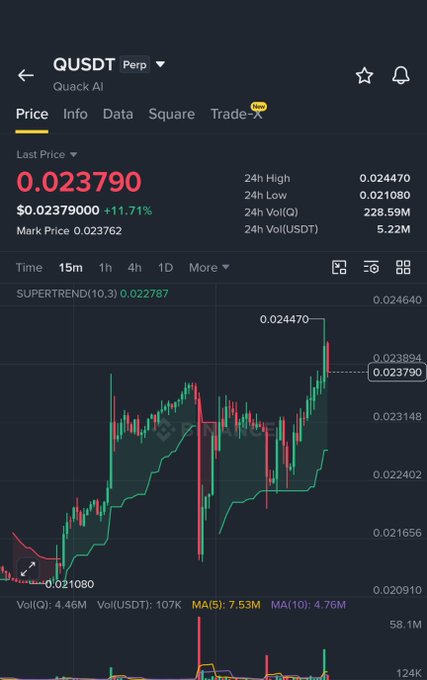 A cryptocurrency trading chart for QUSDT Perpetual showing a Last Price of 0.023790 with an 11.71% gain, displaying 24h highs and lows alongside candlestick patterns. The image supports the post's warning about potential price dumps by showing volatile price action with sharp drops visible in the chart, suggesting caution for traders.