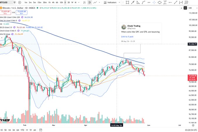 The image shows a stock chart with various lines representing different stocks or financial indicators. There are also some text elements present in the image that provide information about the stock market. The main focus of the image is a person's name, which appears to be "Shabti". This individual has posted their thoughts on Twitter, stating that they have found something interesting and worth sharing with others.

The post includes a quote from Shabti, who says: "Focus on what is in the image and how it relates to the post." The quote emphasizes the importance of paying attention to details when analyzing stock charts or any other visual information.