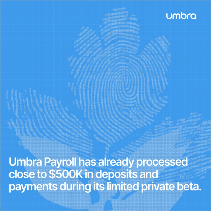 A blue promotional graphic for 'umbra' featuring a large fingerprint design made of repeating small icons, with text stating 'Umbra Payroll has already processed close to $500K in deposits and payments during its limited private beta.'
