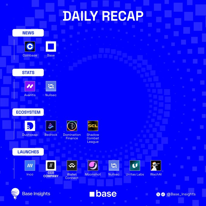 The image shows a blue background with white text that reads "Daily Recap" at the top. Below this, there are several descriptions of different companies or projects, including one about Coinbase launching 1:1 backed tokenized stocks onchain so users can buy real shares and get dividends automatically. The post also mentions a new account called baseposting for direct team updates, builder news, and daily milestones.