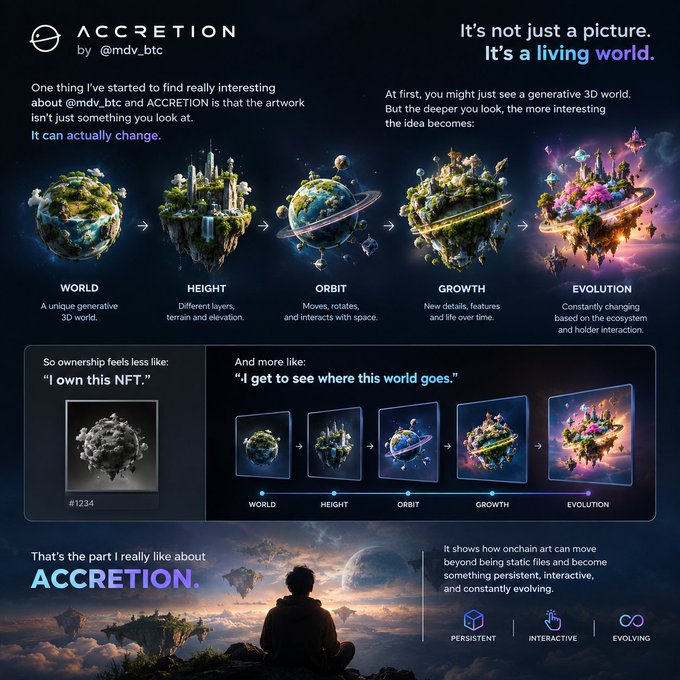 An infographic titled 'ACCRETION by @mdv_btc' describing an evolving generative 3D NFT world with stages like World, Height, Orbit, Growth, and Evolution.