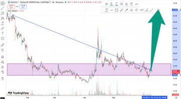 A candlestick chart of Bitcoin (BTC/USD) on Coinbase shows price consolidating within a downward channel near the $60K support zone, with a large green arrow pointing upward to suggest a massive pump toward higher resistance levels near $124K. The image illustrates the post's bullish forecast, though the tickers mentioned (BASED, COLLECT, IDOL, EDU, C, FHE, LIGHT, Giggle, RECALL) are altcoins not displayed on this BTC chart.