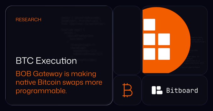 A dark-themed research graphic from BOB Gateway titled "BTC Execution" highlights that the platform is "making native Bitcoin swaps more programmable," featuring an orange Bitcoin-style logo alongside the Bitboard brand and a Bitcoin ticker symbol. The image visually reinforces the post's message about native BTC swaps evolving into a more executable, programmable layer within the Bitcoin DeFi ecosystem.
