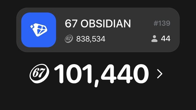 A screenshot showing "67 OBSIDIAN" ranked #139 with 838,534 points and 44 members, alongside a balance of 101,440 — visually celebrating the user surpassing 100k points in the SixSeven app and their alpha community milestone.