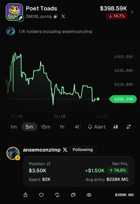 A screenshot of a meme coin called "Poet Toads" (DMXB) showing a market cap of $398.59K with a 14.7% decline on a 5-minute chart, while user "ansemconzimp" displays a $1.50K unrealized profit on a $3.50K position at a $228K entry—paired with a post announcing "blknoiz06" buying $TOADS.