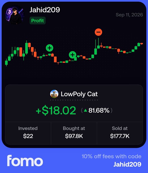 A Fomo app trading card showing user "Jahid209" with a "Profit" badge on September 11, 2026, displaying a +$18.02 (81.68%) gain on a "LowPoly Cat" memecoin trade, having bought at $97.8K and sold at $177.7K after investing $22—visually illustrating the user's first profitable memecoin trade referenced in the post.