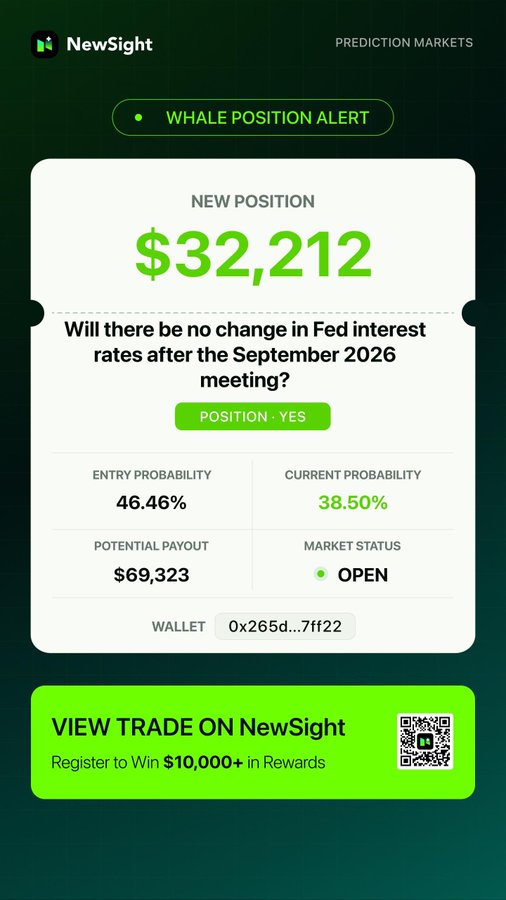 A NewSight prediction markets alert showing a new YES position of $32,212 on the question "Will there be no change in Fed interest rates after the September 2026 meeting?" with 38.50% current probability and $69,323 potential payout.