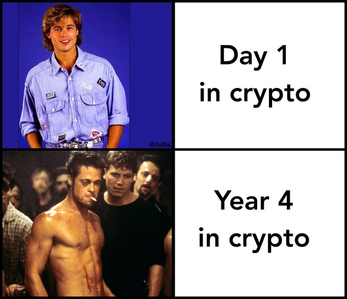 The image is a four-panel meme comparing two men: on Day 1 in crypto, the young man looks fresh and optimistic, while Year 4 in crypto shows the Brad Pitt character from "Fight Club" appearing rugged and battle-worn, humorously illustrating how the long-term crypto journey (referenced by $BTC) can wear down even the most enthusiastic holders.
