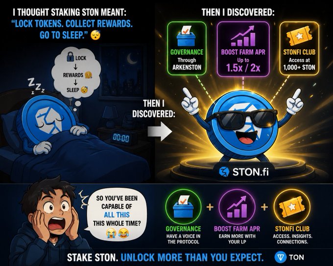A promotional graphic for 'STON.fi' explaining staking benefits, featuring a cartoon STON token character waking up and discovering features like Governance through Arkenston, Boost Farm APR up to 1.5x/2x, and STONfi Club access.