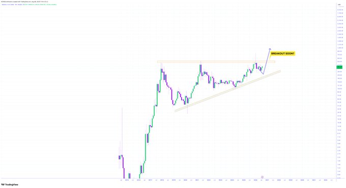 A TradingView chart displaying a breakout point annotation on an upward trending pattern of green and purple candles with horizontal resistance lines.