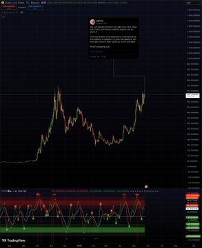 xtradingviewer.com dashboard displays a black and white graph with red and green lines, accompanied by a text box and a Twitter message.