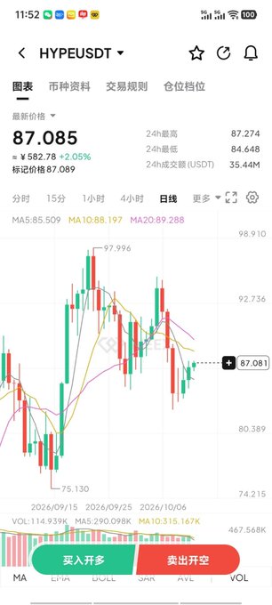 A mobile trading app screenshot showing a candlestick chart for 'HYPEUSDT' with a current price of 87.085, marked up 2.05%, displaying various moving averages and trading buttons in Chinese.