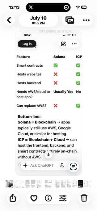A screenshot of an Instagram story comparing Solana vs ICP features in a table format, noting Solana = Blockchain and ICP = Blockchain + Cloud.