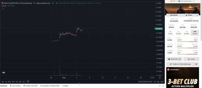 The image shows a PancakeSwap (DEX) trading chart for MarsCoin (MARS), with the price currently at approximately $0.000051 SPUCB (or similar ticker displayed) after a notable upward spike, likely triggered by the token's listing on Robinhood as mentioned in the caption. The right side displays a promotional banner for a "CoinPeaker 3-BET CLUB" advertisement.