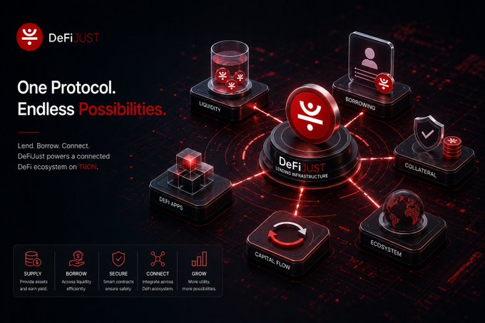 A promotional graphic for 'DeFiUST' displays the tagline 'One Protocol. Endless Possibilities.' with text explaining it is a DeFi ecosystem on TRON, surrounded by icons representing Supply, Borrow, Secure, Connect, and Grow.